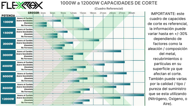 Cuales son las capacidades de corte de metales de una cortadora láser de fibra según la potencia?